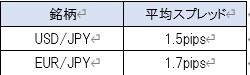 スタンダード口座のFX通貨ペアのスプレッドその1