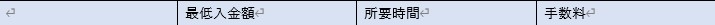 FxProの入金方法その1