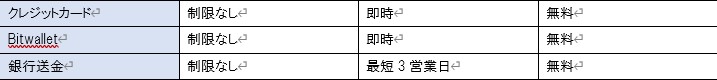 FxProの入金方法その2