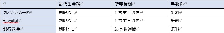 FxProの出金方法