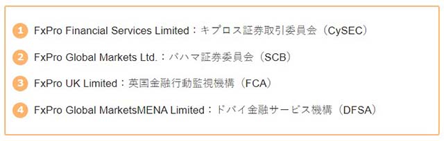 FxProの4つの運営会社とそれぞれが取得している金融ライセンス一覧