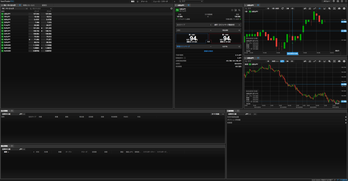 サクソバンクプロの取引画面