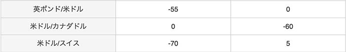 アイネットFXループイフダンのスワップポイントその2