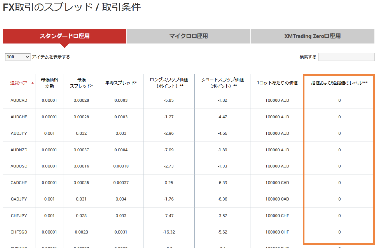 XMのストップレベル