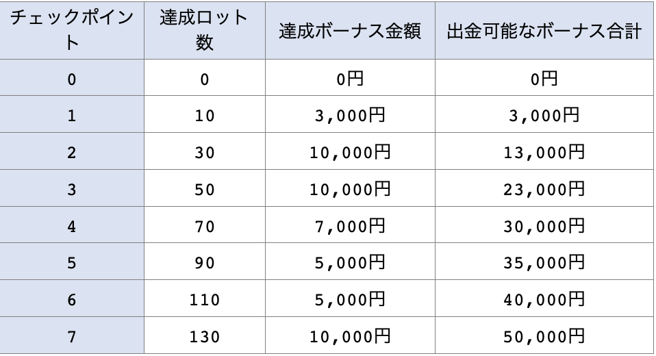 Step2 チェックポイント早見表