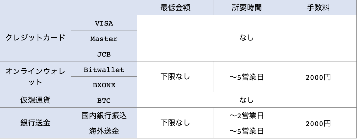 BigBossの出金方法