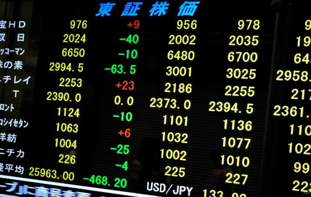 東証株価のボード
