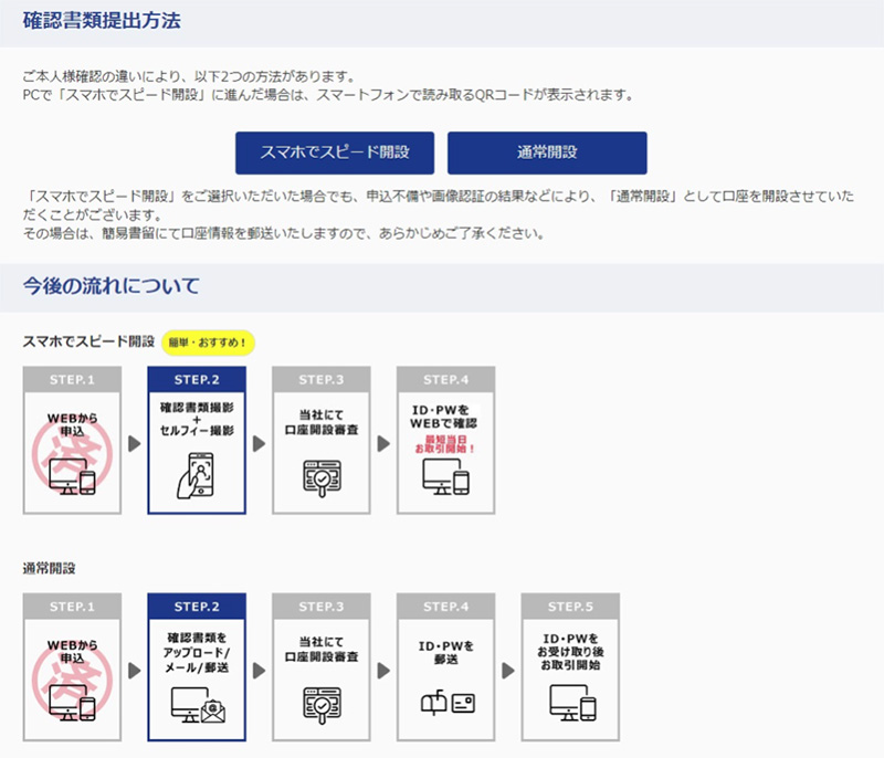 本人確認書類の提出方法一覧