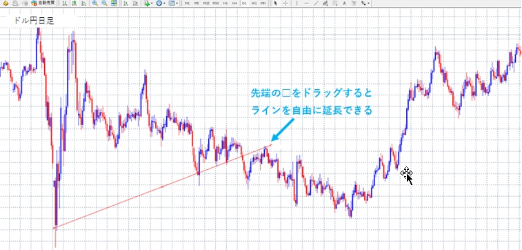 好きな長さにラインを調節