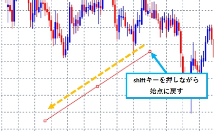 Shiftキーを押したまま始点に戻す