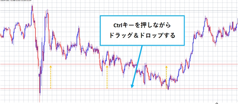 「Ctrl」キーを押しながら水平線をドラッグ＆ドロップ