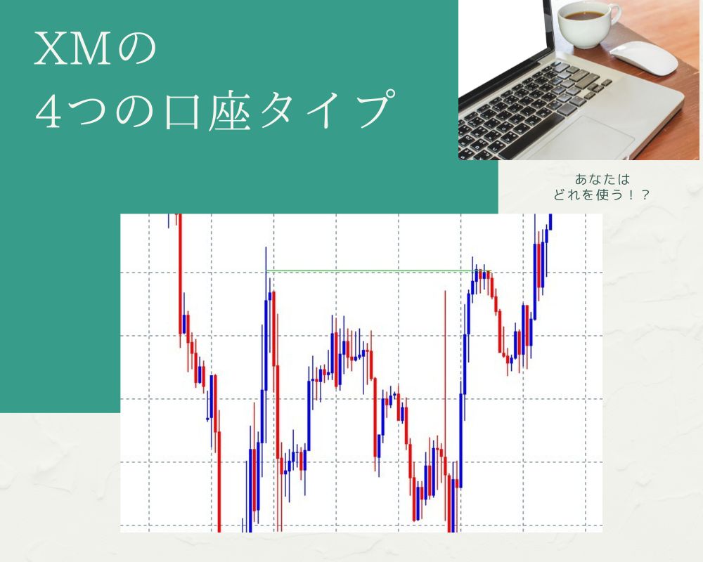 XMの4つの口座タイプ