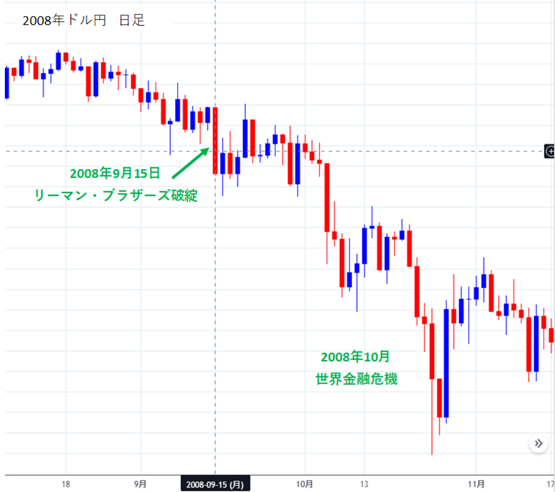 リスクオン相場とリスクオフ相場の意味。エントリーして良いの？ | XM口座開設方法をわかりやすく解説してみました【画像あり】