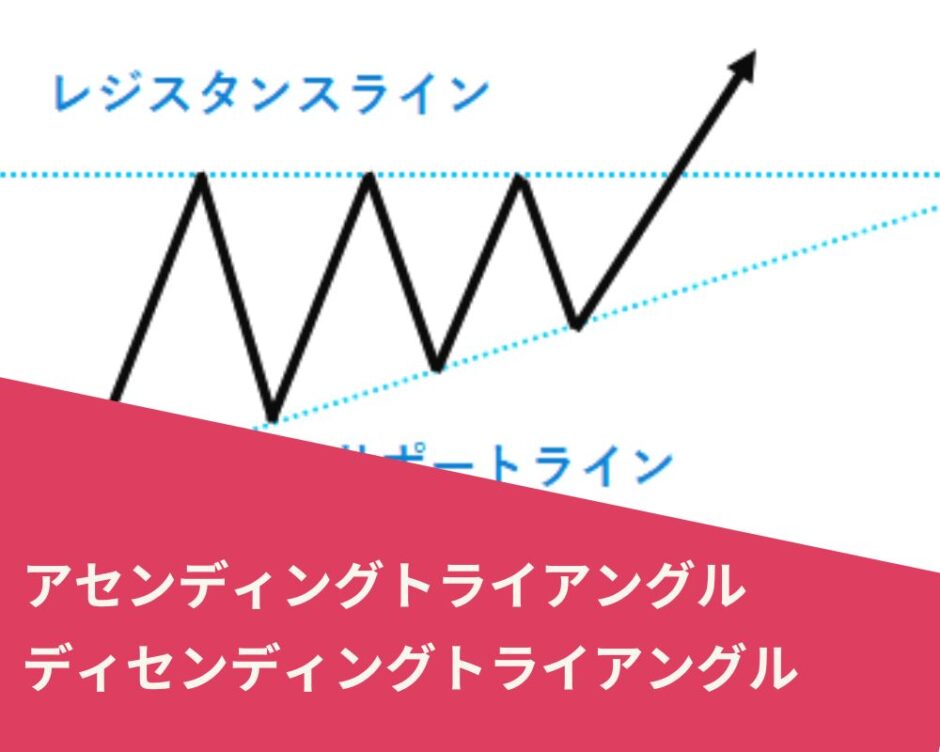 アセンディングトライアングル ディセンディングトライアングル