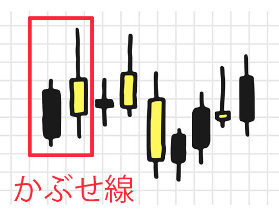 かぶせ線