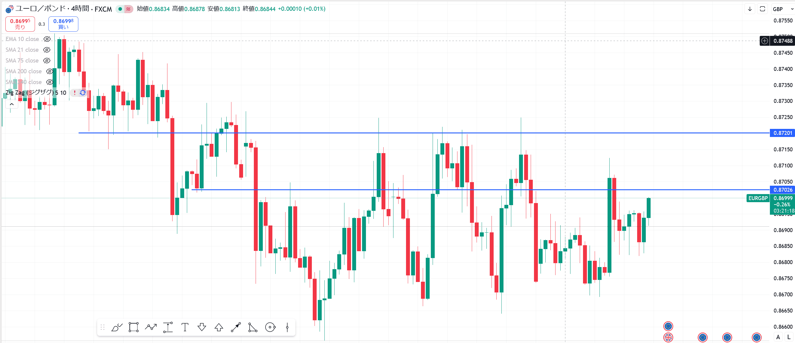 TradingViewのチャート