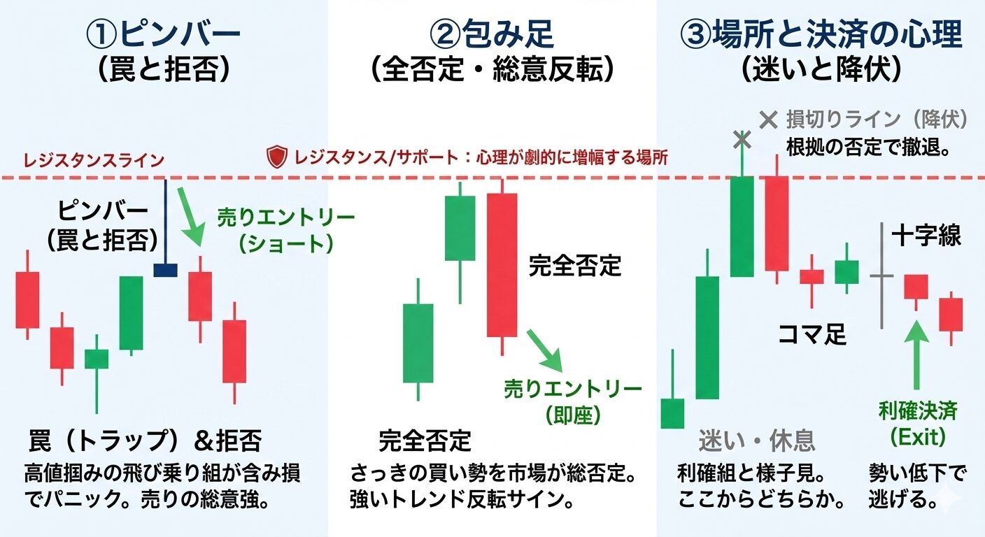 包み足とはらみ足って?ローソク足を徹底解説してみました! ローソク足でのエントリーや利確判断