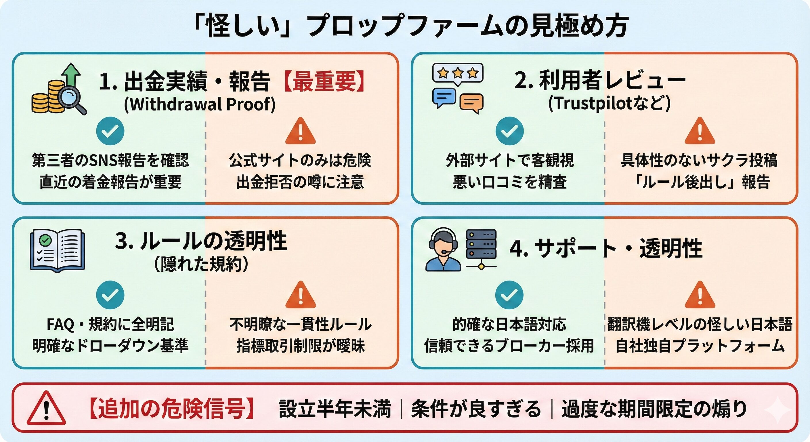 資金10万円からFXを始めるなら?プロップファーム vs 自己資金を徹底比較! 「怪しい」と言われるプロップファームの見極めポイント