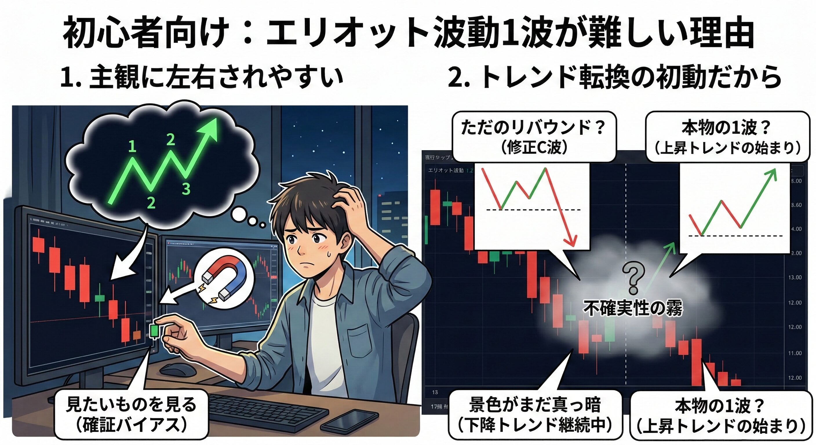 エリオット波動1波が難しい2つの理由