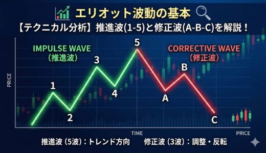 エリオット波動でFXの迷子トレード卒業！初心者でも稼げる「第3波」の極意