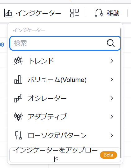 フォレックステスターオンラインでインジケーターを選んでいるところ