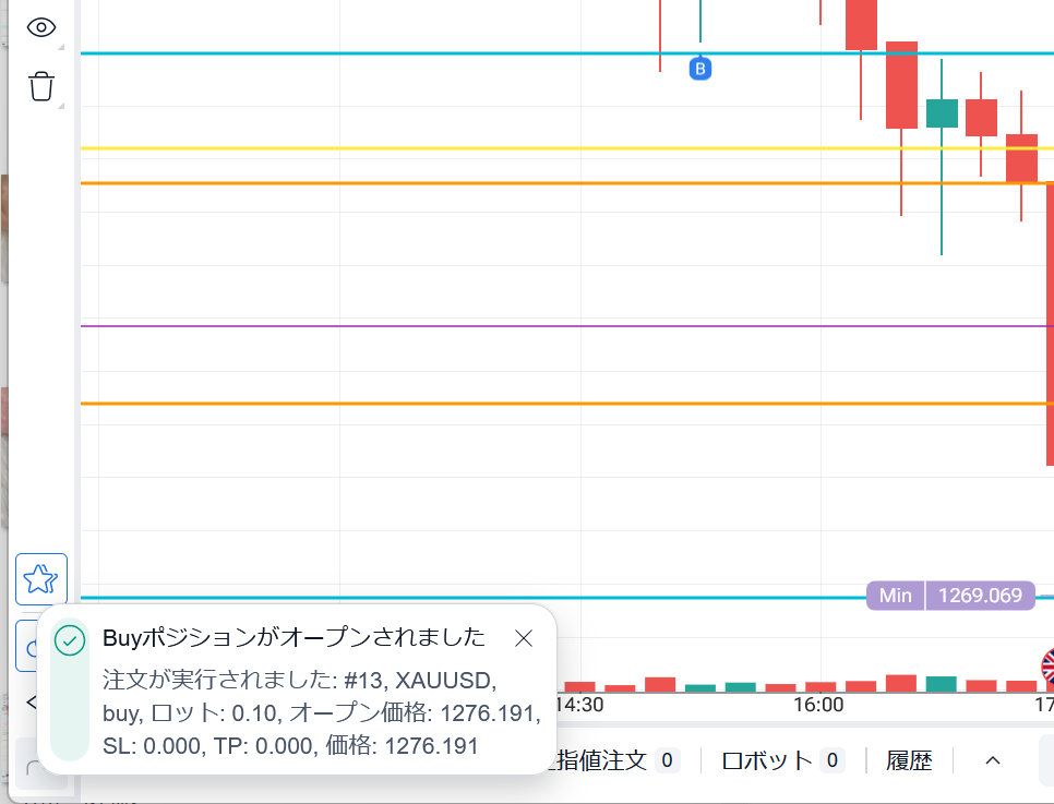 フォレックステスターオンラインで買いエントリーしたところ