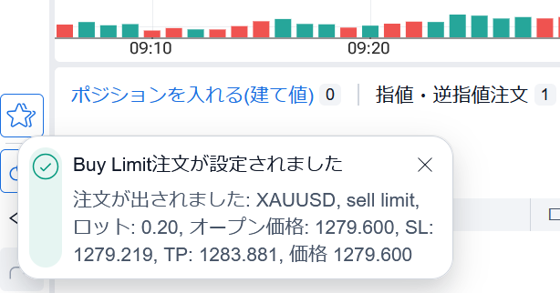 フォレックステスターオンラインで指値注文の設定を完了したところ