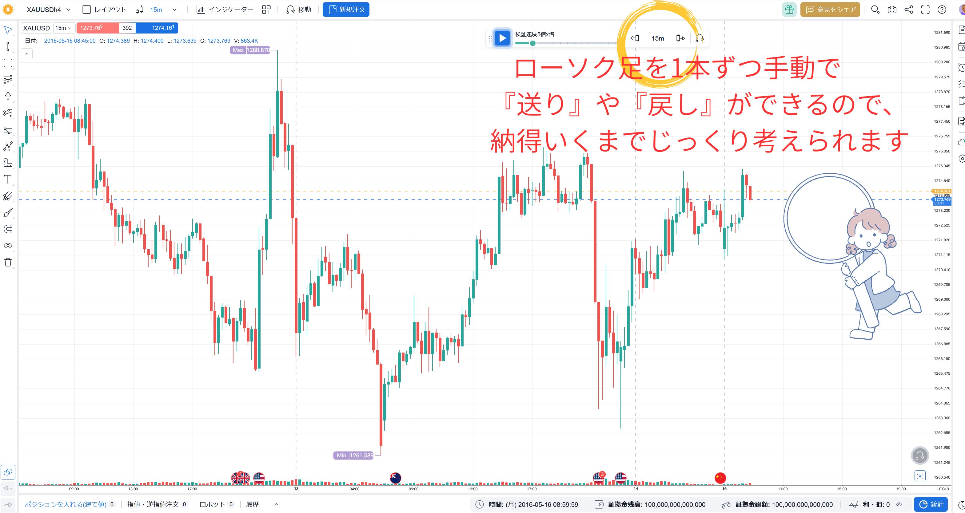 ローソク足を1本ずつ手動で-『送り』や『戻し』ができる