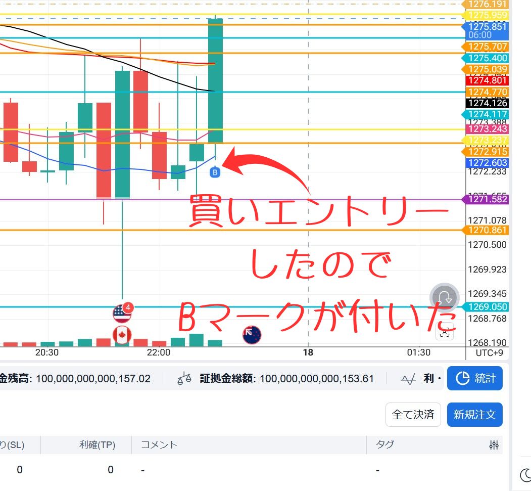 フォレックステスターオンラインで買いエントリーしたので、チャートにBマークが付いたところ