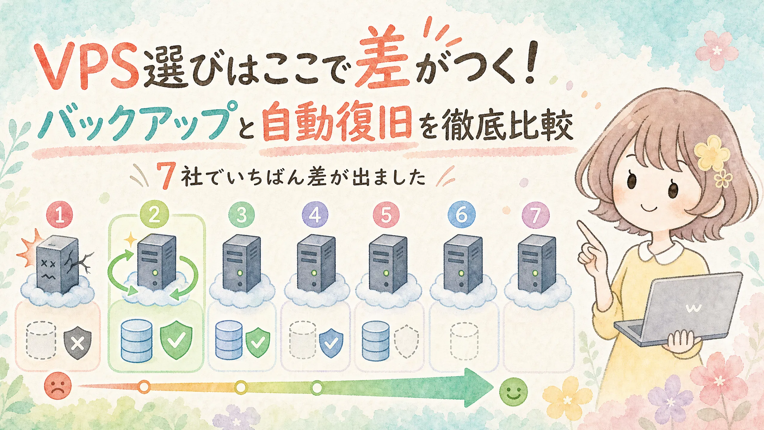 【2026年】FX用VPSサーバー比較|料金プラン・MT4の数・サポートを7社徹底比較! バックアップと自動復旧は、7社でいちばん差が出ました