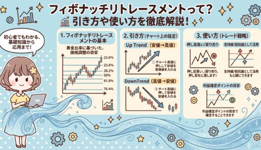 フィボナッチリトレースメントって？引き方や使い方を徹底解説！