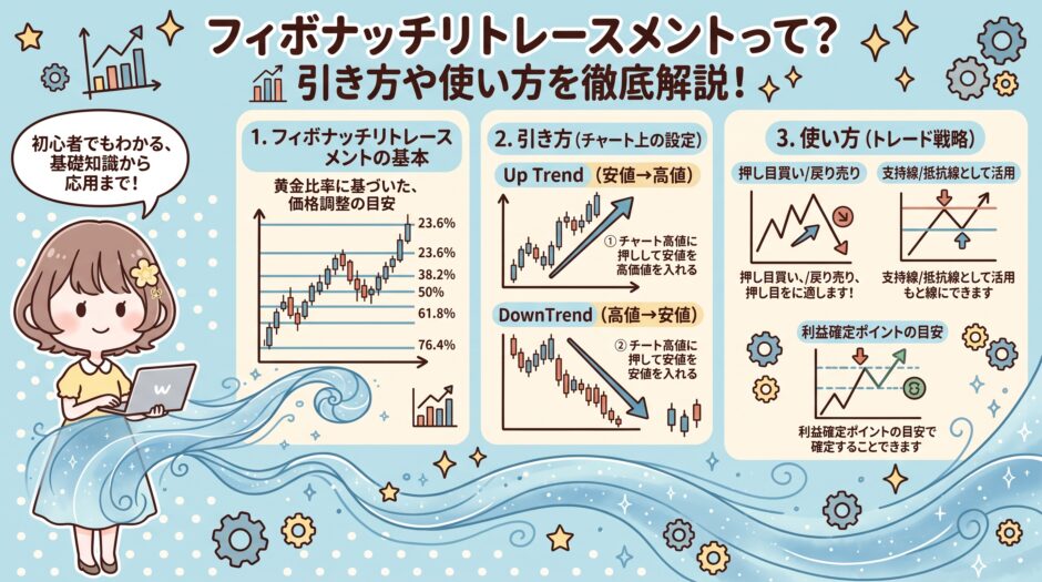 フィボナッチリトレースメントって？引き方や使い方を徹底解説！