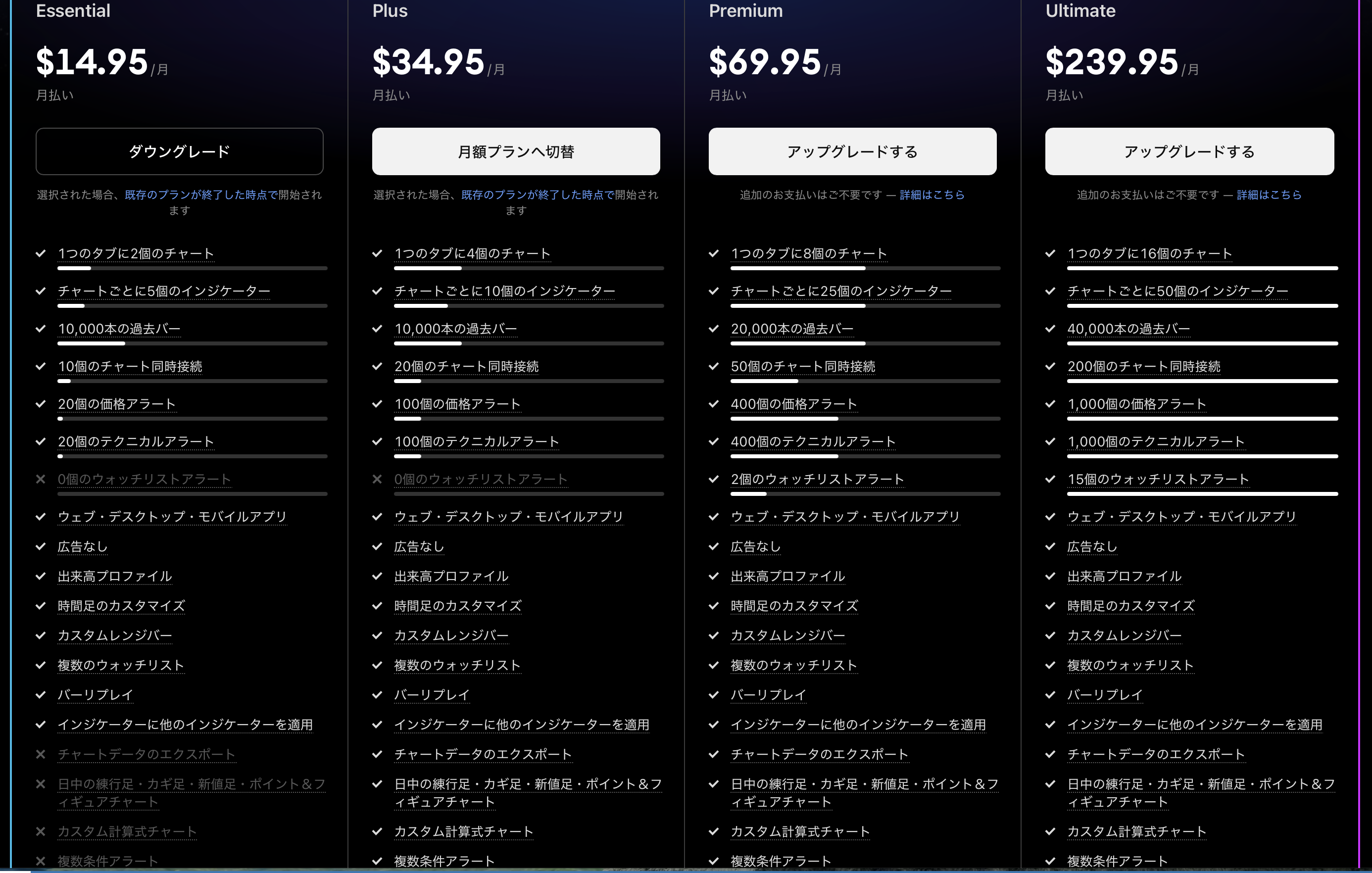 TradingViewは無料で十分?無料版の制限と有料プランに変更する目安を解説 トレーディングビューの料金プラン
